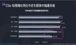 短视频 传统媒体,传统媒体的新生力量